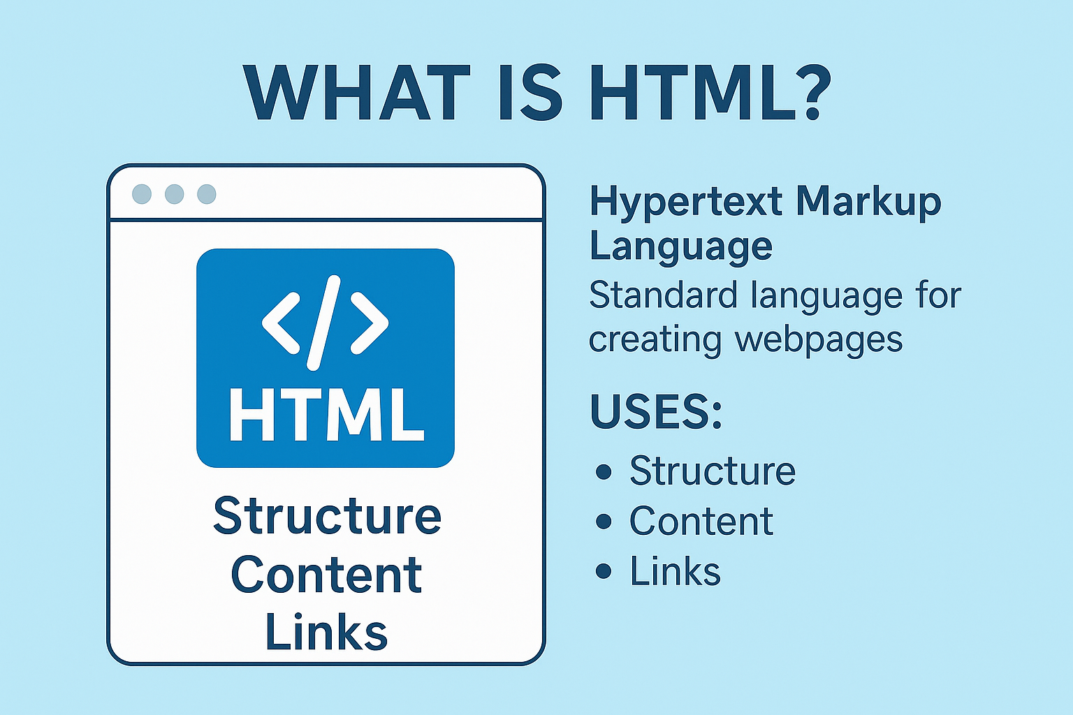 What is HTML.png